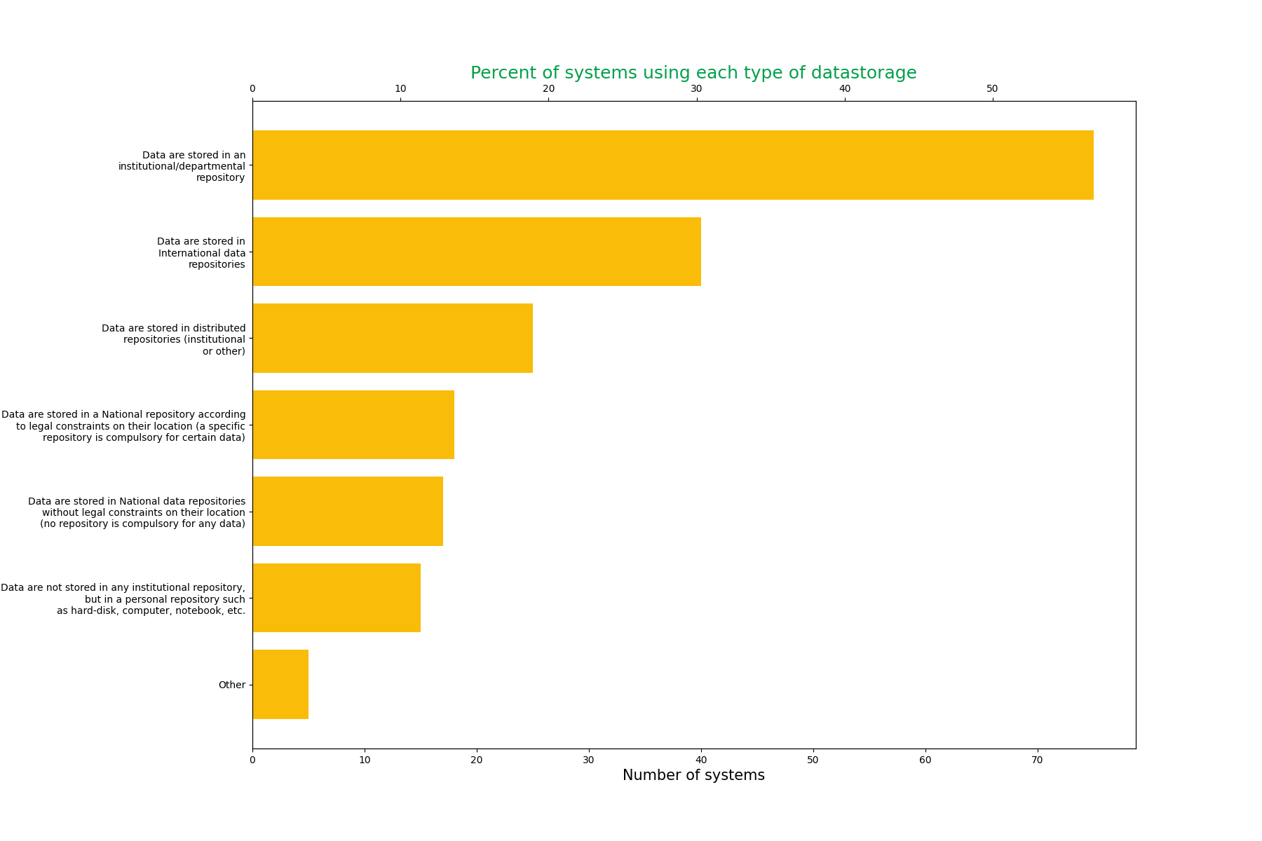 Storage Plot Image ARCMAP Standard Plots